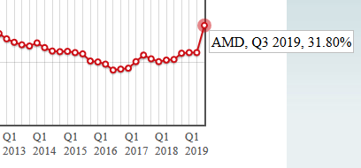 AMD- Mit Zen und Vega in eine bessere Zukunft 1125634