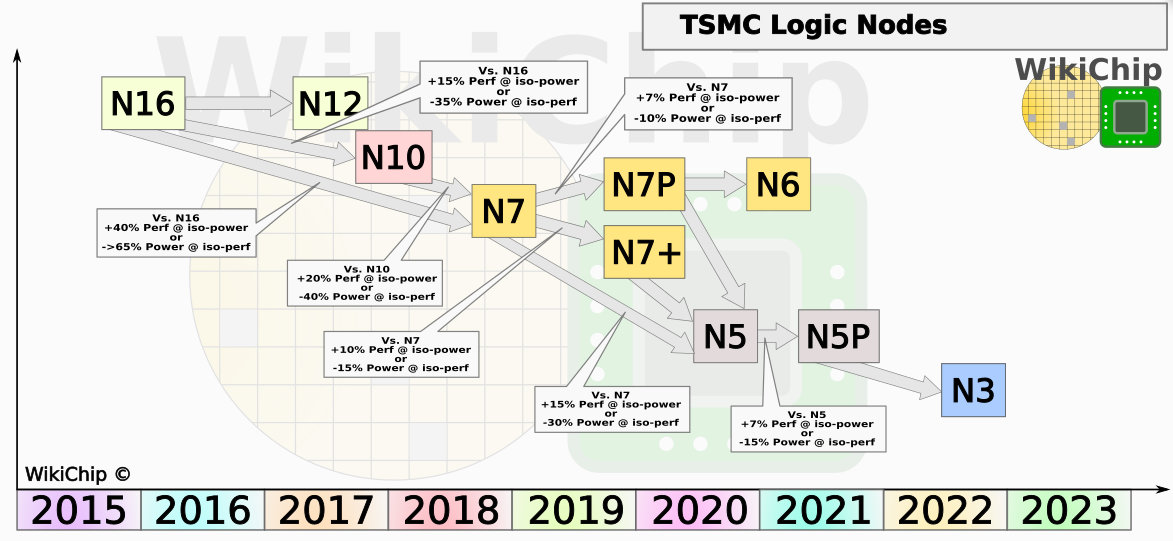 Mit Lisa Su und 7nm zum Next Horizon 1138020