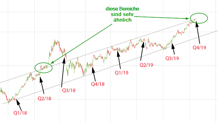 Mit Lisa Su und 7nm zum Next Horizon 1155301