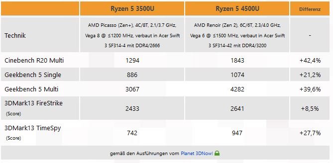 Mit Lisa Su und 7nm zum Next Horizon 1158197