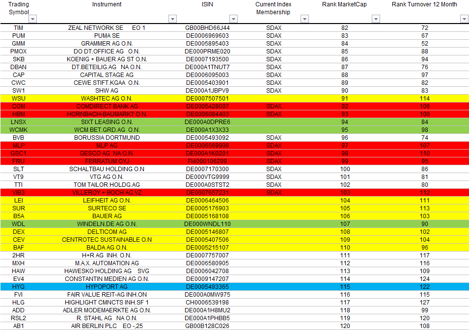 Hypoport - Kurschancen mit dem Finanzvertrieb 2.0 846729