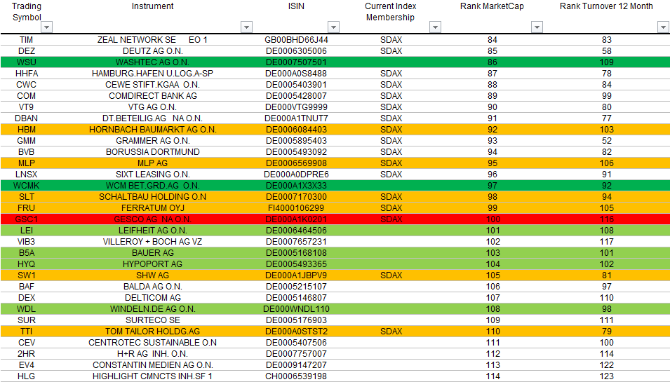 Hypoport - Kurschancen mit dem Finanzvertrieb 2.0 869437
