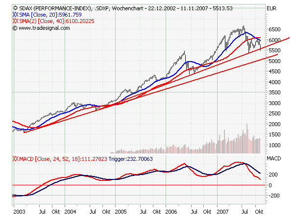 Hinter der DAX-Fassade brodelt es 130450
