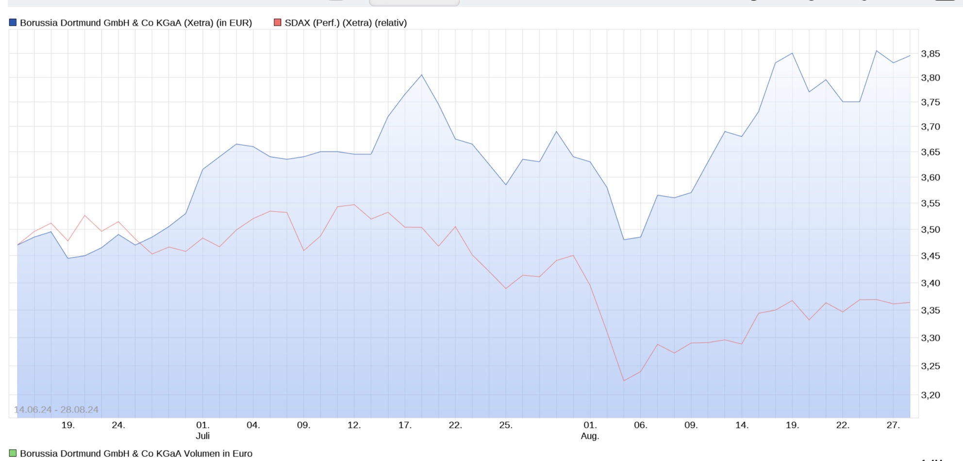 14 Gründe für ein Investment in BVB. 1444815