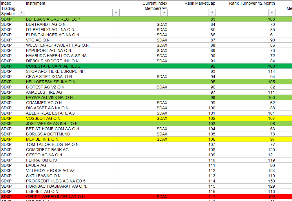 CORESTATE Capital Holding S.A 1039087