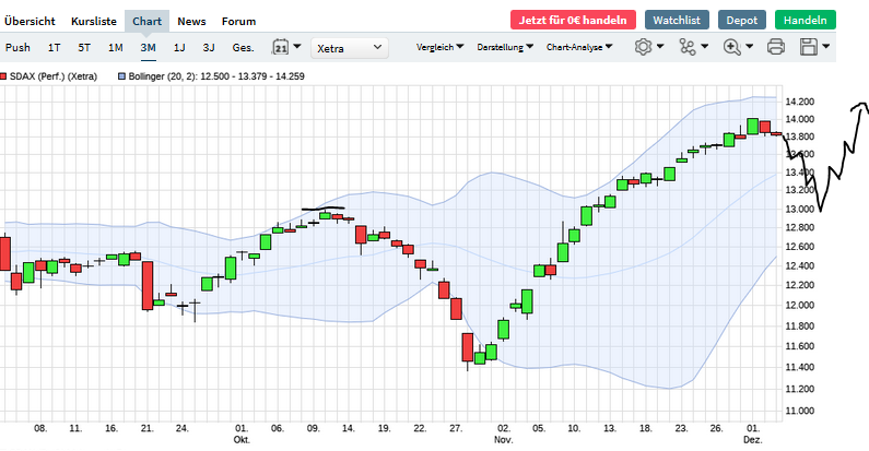 Börse ein Haifischbecken: Trade was du siehst 1217348