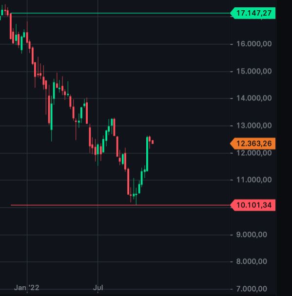 2022 QV-GDAXi-DJ-GOLD-EURUSD-JPY 1343109