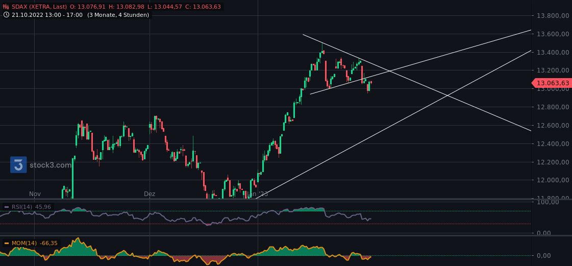 2023-qv-gdaxi-dj-gold-eurusd-jpy 1354637