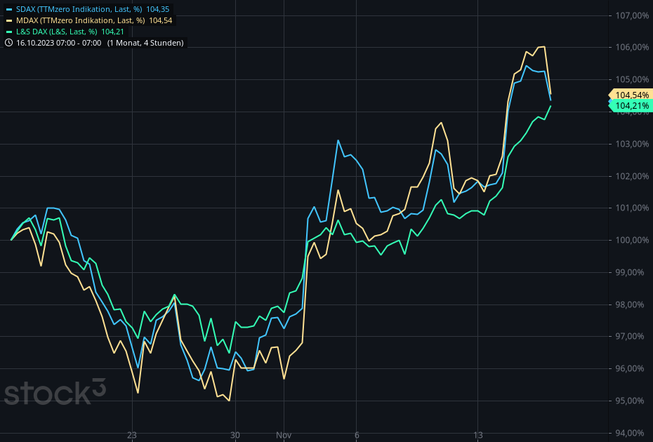 2023-qv-gdaxi-dj-gold-eurusd-jpy 1398470