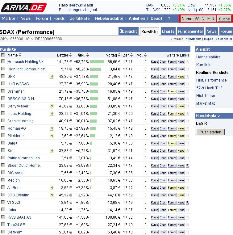 Pfleiderer News 361089