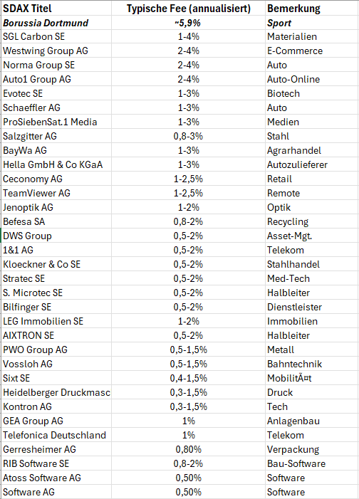 14 Gründe für ein Investment in BVB. 1504297