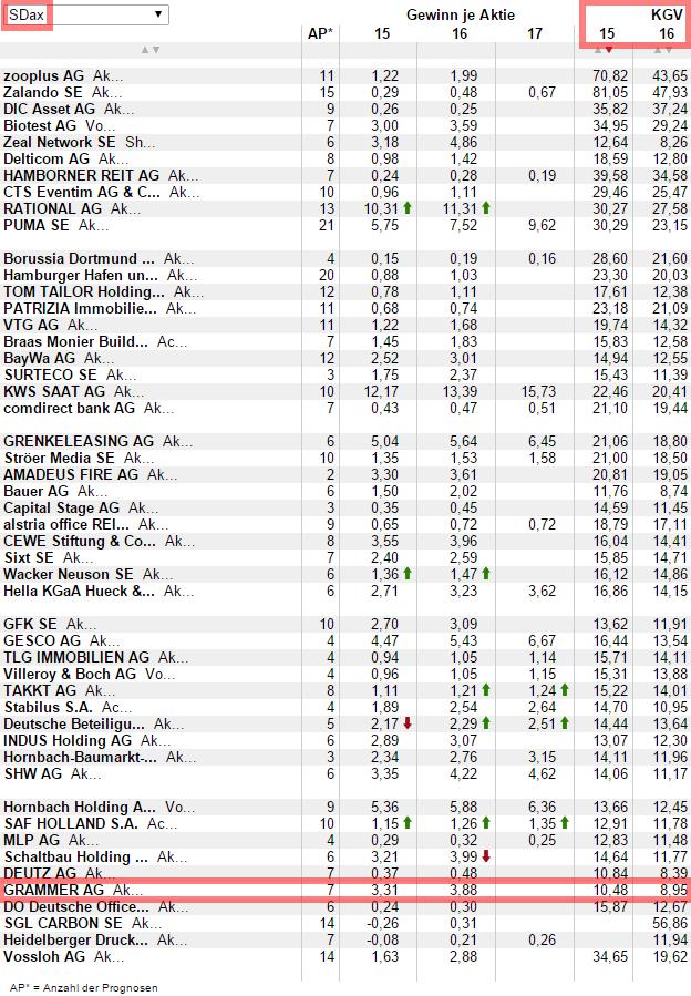 Grammer - schon gesehen?! 808112