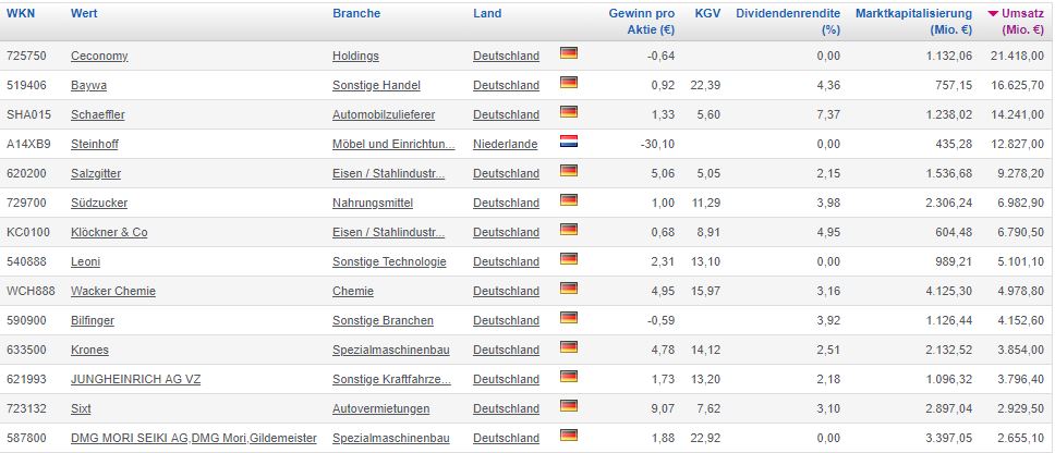 Steinhoff International Holdings N.V. 1124171