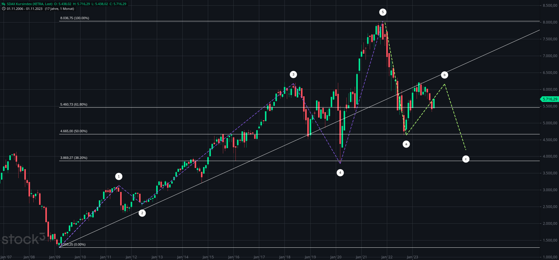 2023-qv-gdaxi-dj-gold-eurusd-jpy 1396767