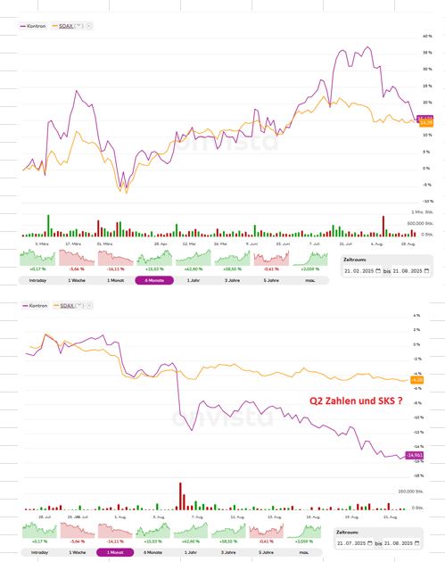 S&T/Kontron mit Foxconn (vorm. Quanmax AG) 1492501
