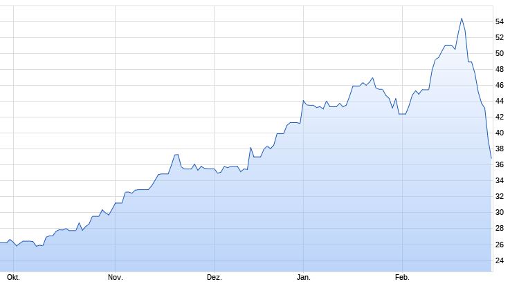 Mit Lisa Su und 7nm zum Next Horizon 1162855