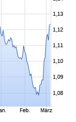 Mit Lisa Su und 7nm zum Next Horizon 1164437