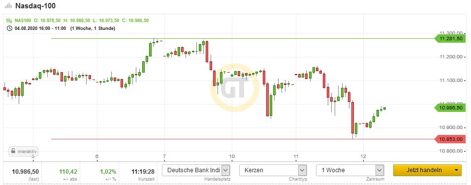 Mit Lisa Su und 7nm zum Next Horizon 1195569