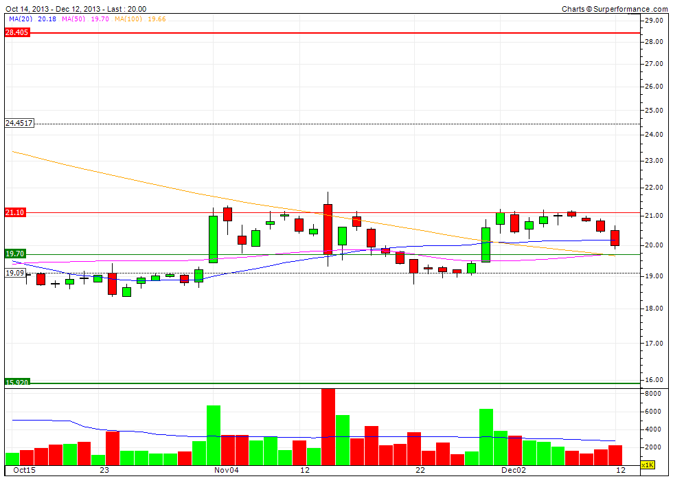 K+S Faktenthread + Technische Analysen + News 673523