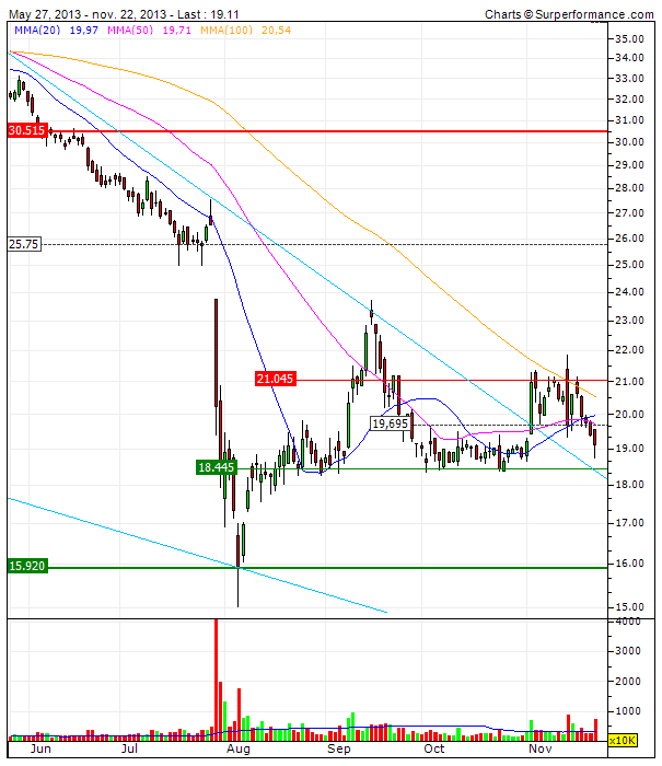 K+S Faktenthread + Technische Analysen + News 667487