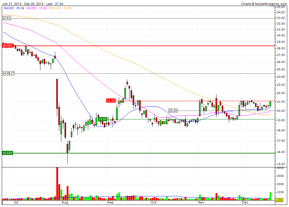 K+S Faktenthread + Technische Analysen + News 675982