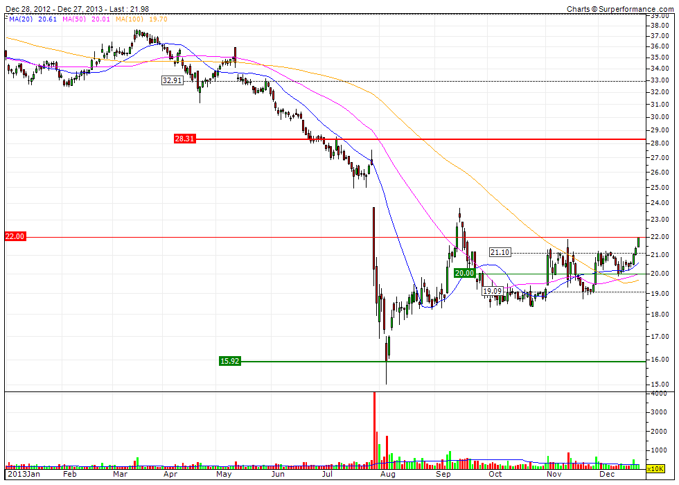 K+S Faktenthread + Technische Analysen + News 677191