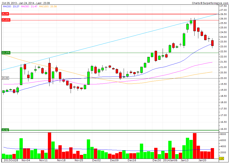 K+S Faktenthread + Technische Analysen + News 686235