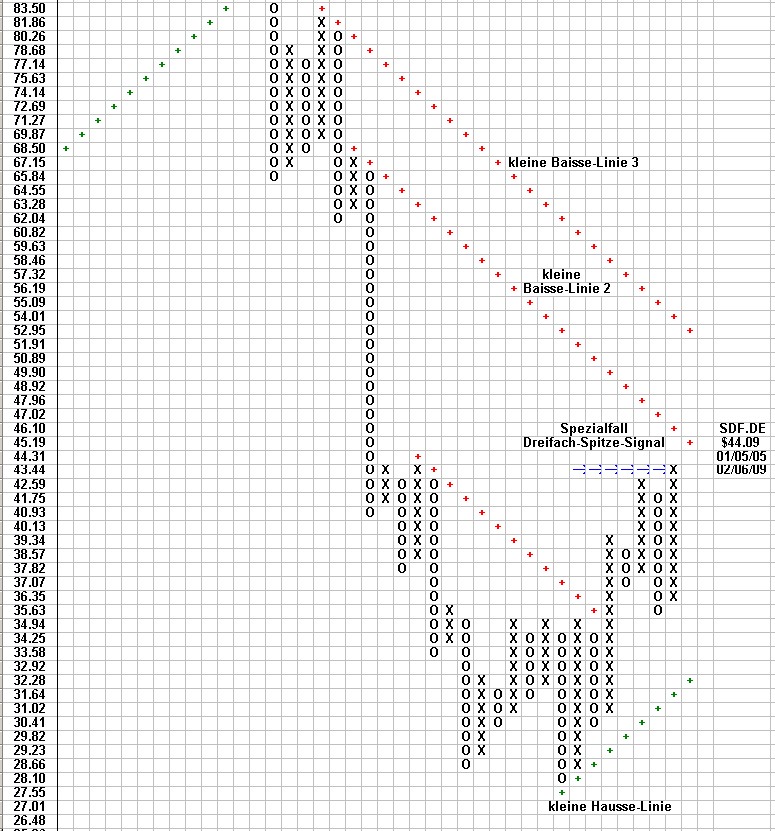 Gibt`s denn hier nix zu K+S? o. T. 215251