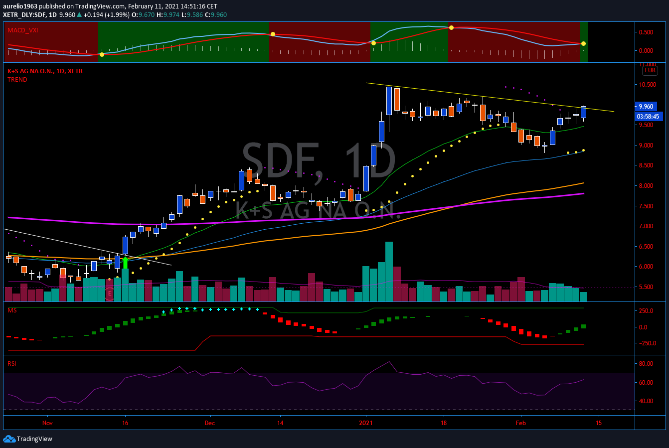 K+S wird unterschätzt 1232791