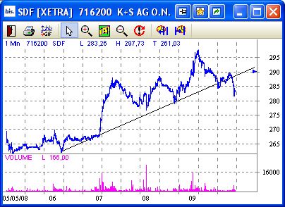 Das Bärengebrüll wird schon wieder lauter, 163050