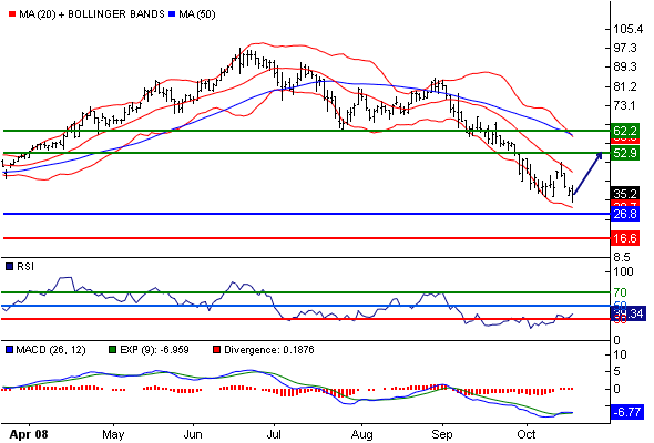 Gibt`s denn hier nix zu K+S? o. T. 193954