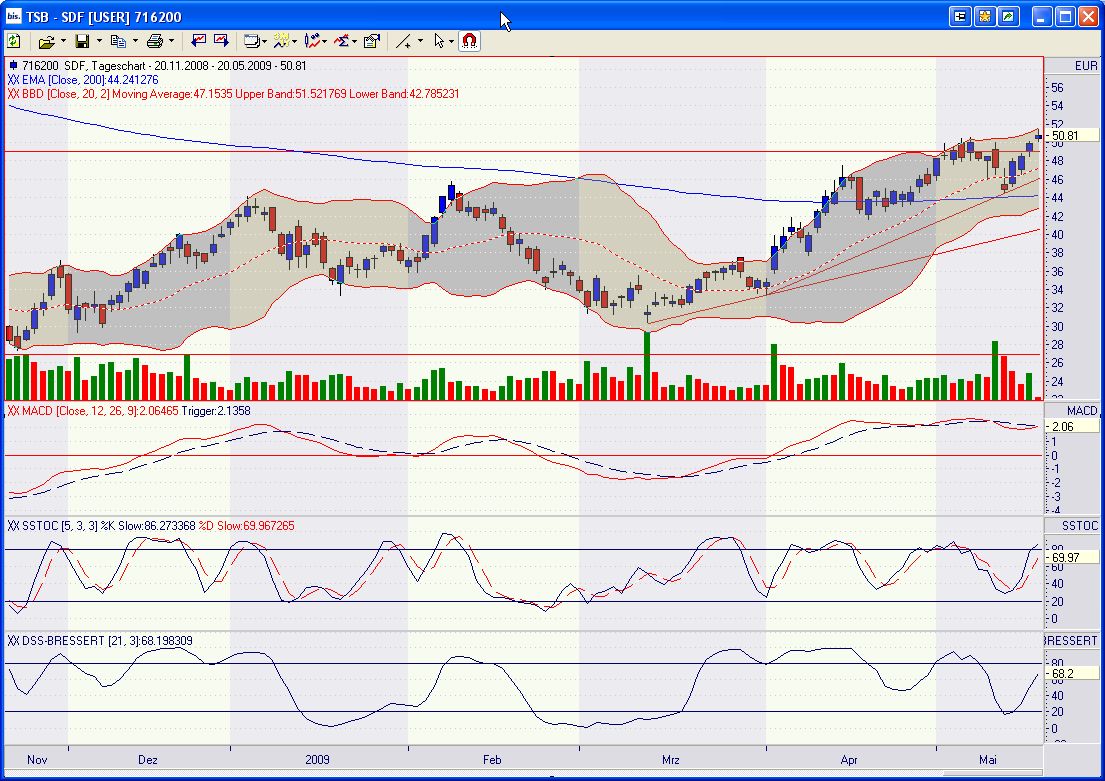 Gibt`s denn hier nix zu K+S? o. T. 233989