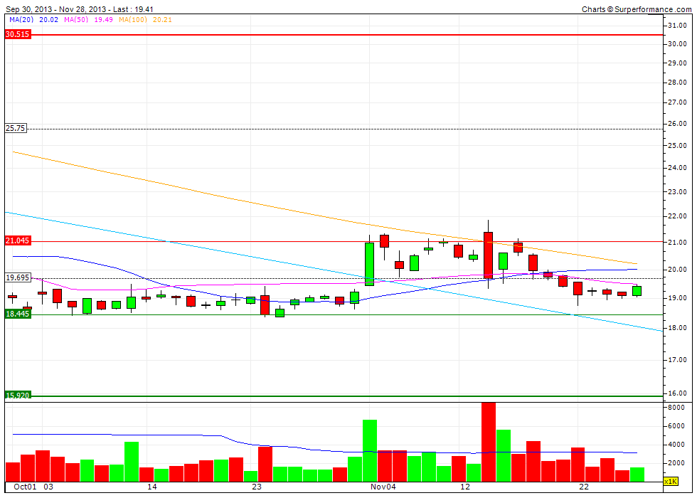 K+S Faktenthread + Technische Analysen + News 669131
