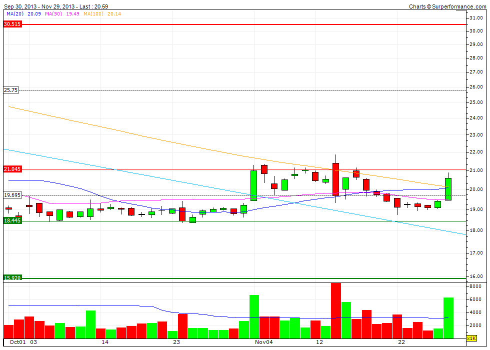 K+S Faktenthread + Technische Analysen + News 669531