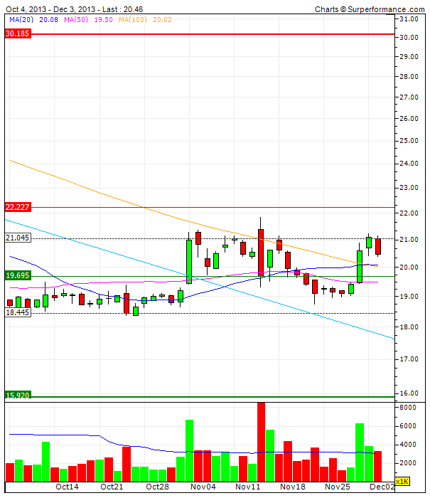 K+S Faktenthread + Technische Analysen + News 670592
