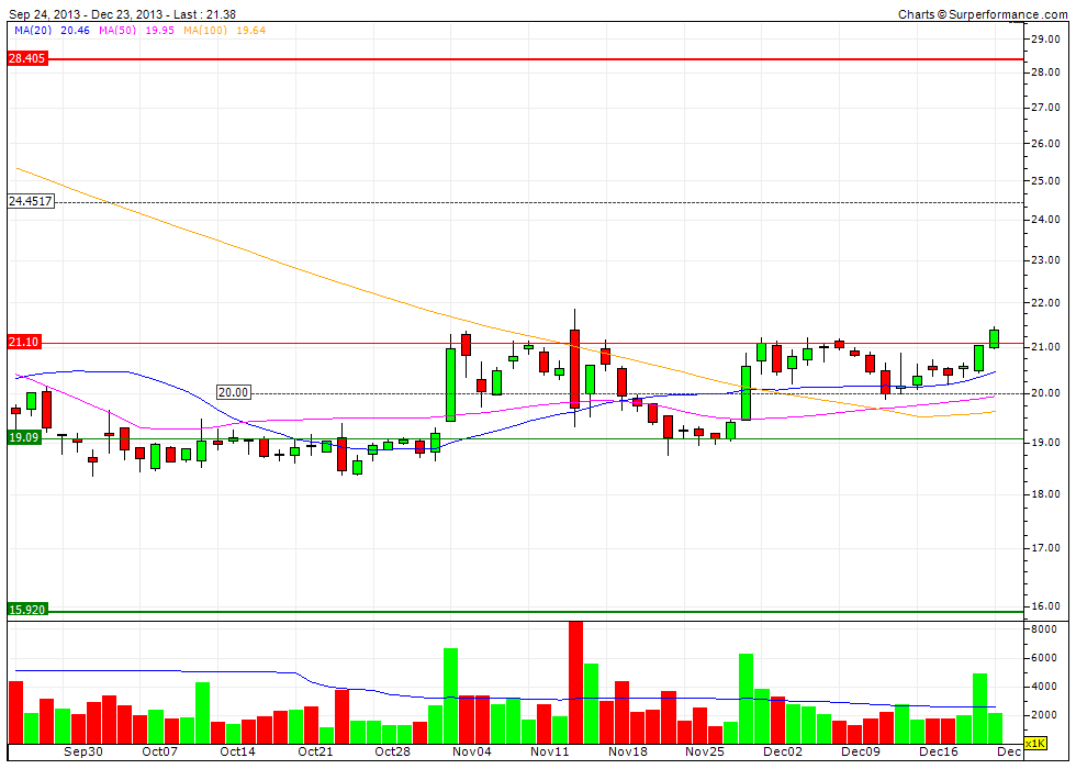 K+S: 70 Euro und mehr sind drin 676378