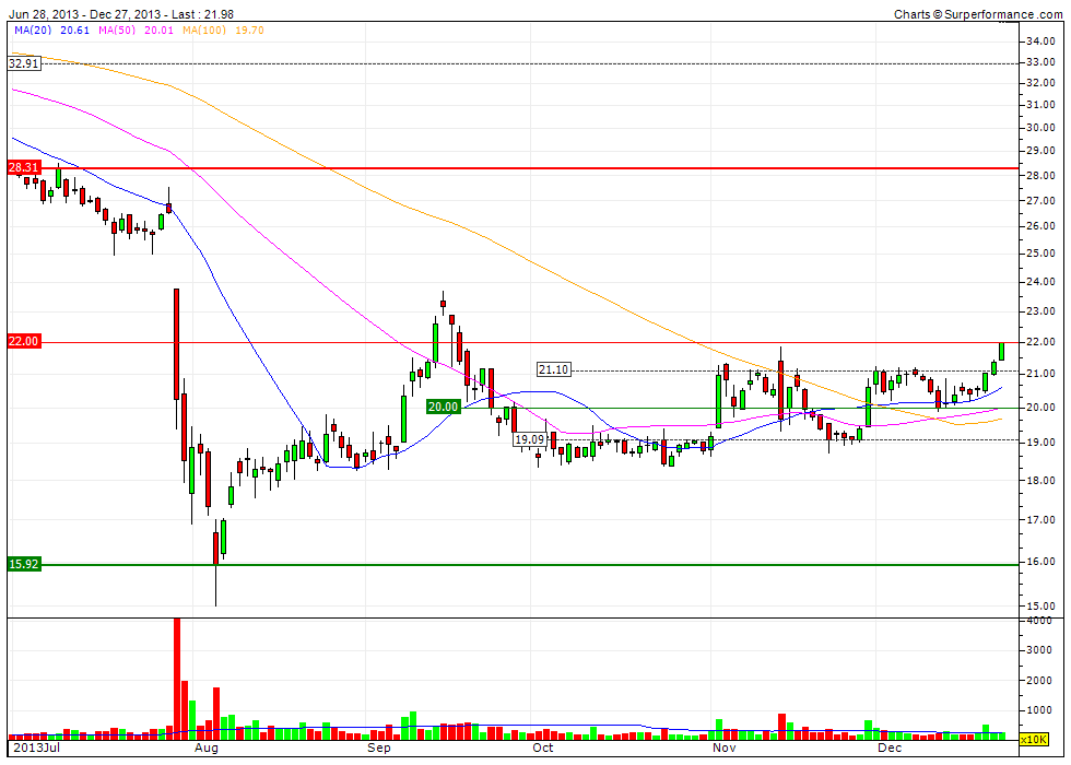 K+S Faktenthread + Technische Analysen + News 677190