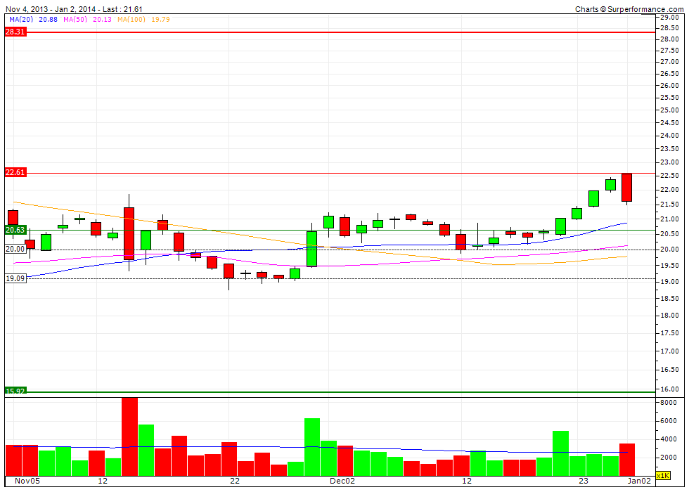 K+S Faktenthread + Technische Analysen + News 678336