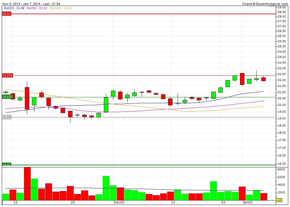 K+S Faktenthread + Technische Analysen + News 679809
