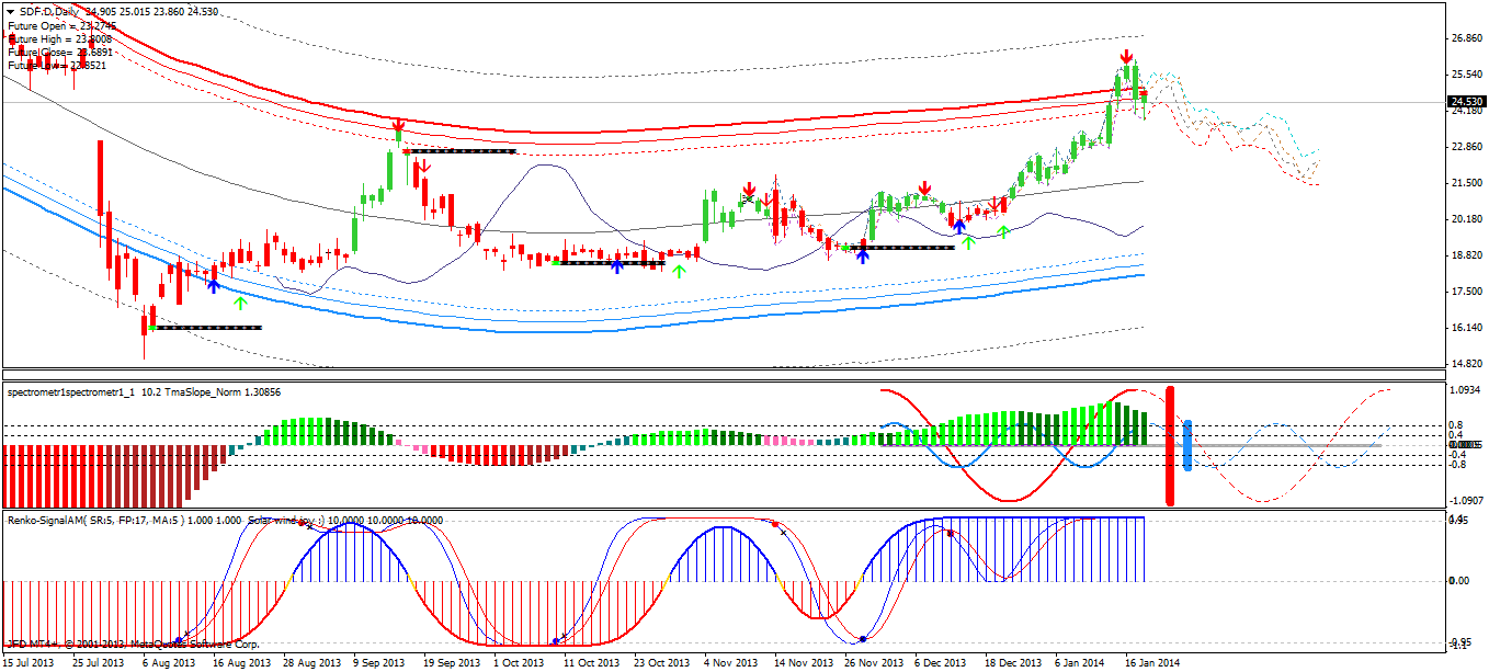 QV ultimate (unlimited) 684507