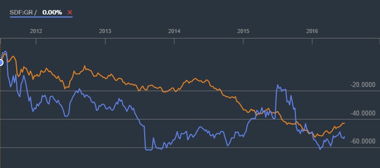 K+S wird unterschätzt 921782