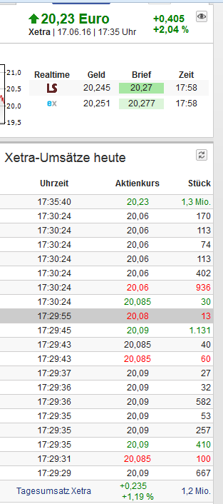 K+S wird unterschätzt 921220