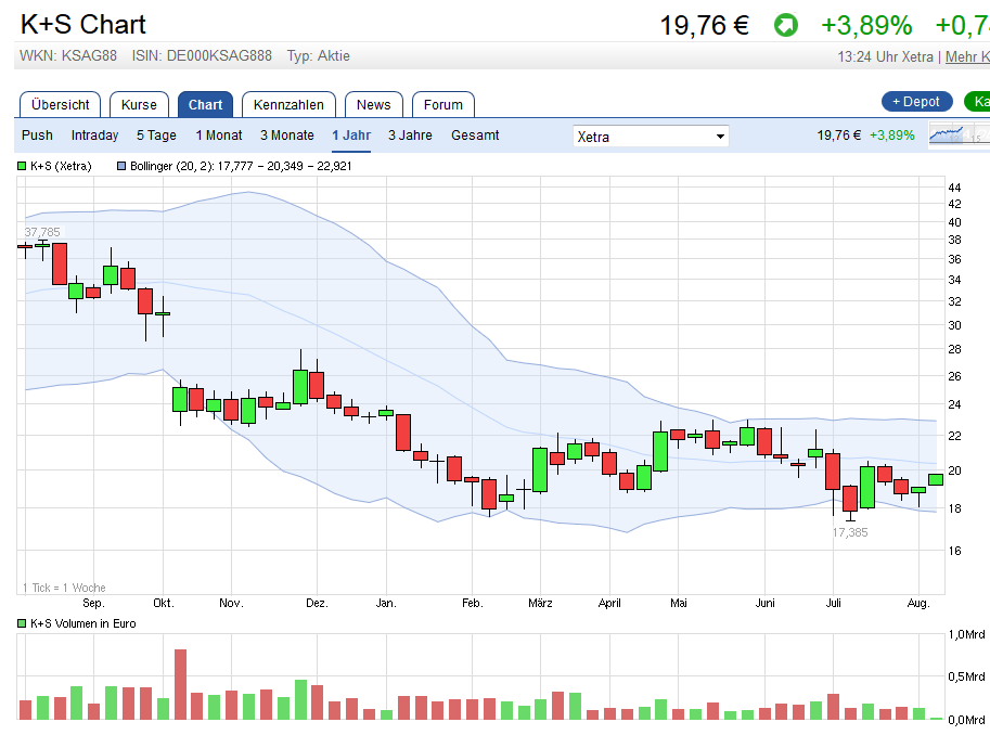 K+S wird unterschätzt 931747