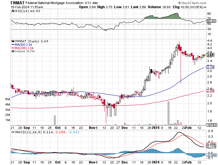 Potential ohne ENDE? 1414227