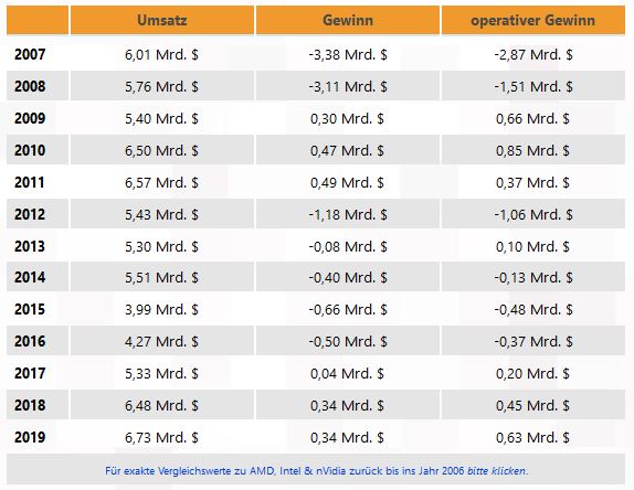 Mit Lisa Su und 7nm zum Next Horizon 1156671