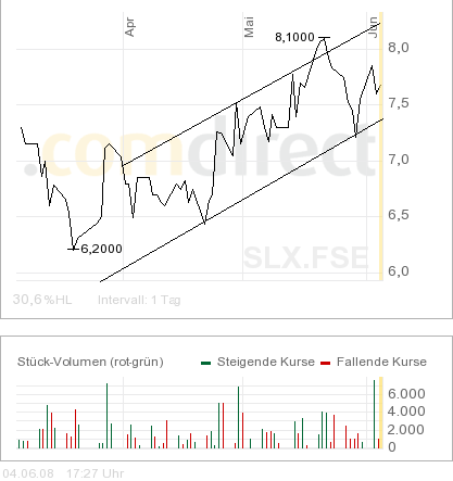 SOLARPARC: überverkauft und.. 167190