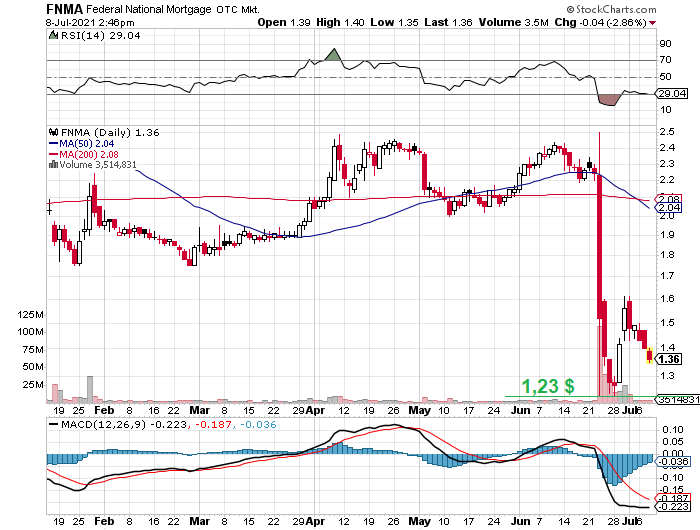 Potential ohne ENDE? 1262810