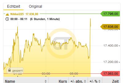 Mit Lisa Su und 7nm zum Next Horizon 1166689