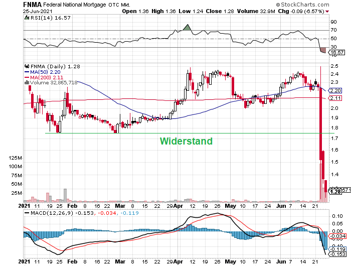 Potential ohne ENDE? 1260733