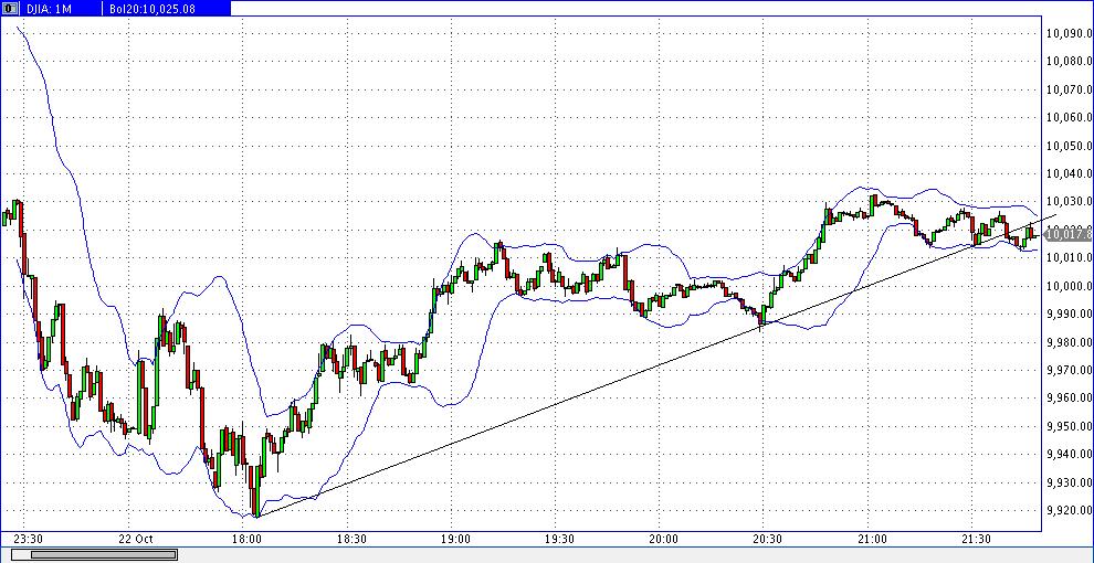 Quo Vadis Dax 2009 269204